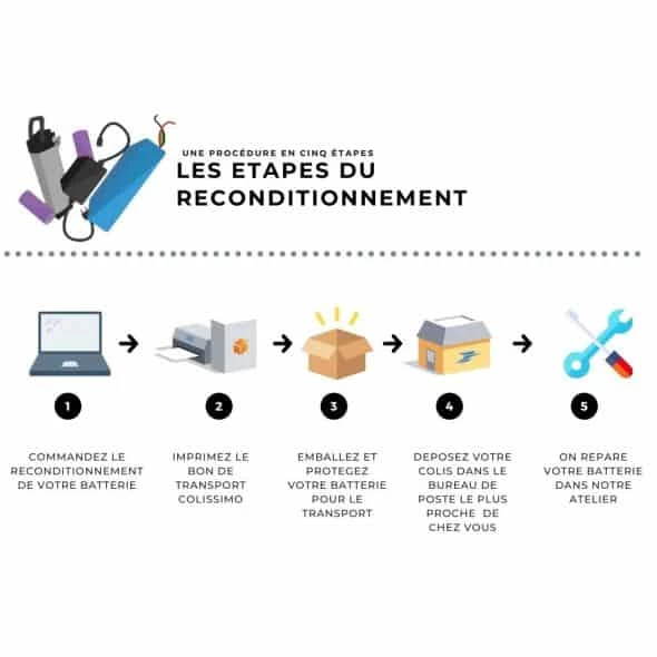Batterie Reconditionnée pour Vélos Électriques Decathlon - Doctibike Expert en Reconditionnement 1 Batterie Reconditionnée pour Vélos Électriques Decathlon - Doctibike Expert en Reconditionnement